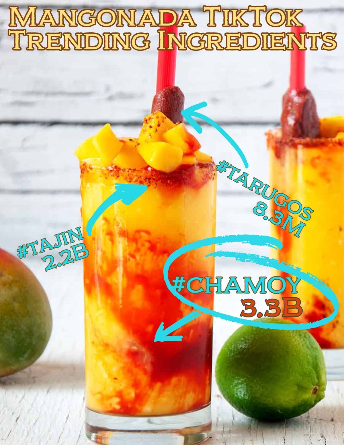 Innovation Spotlight - Mangonada